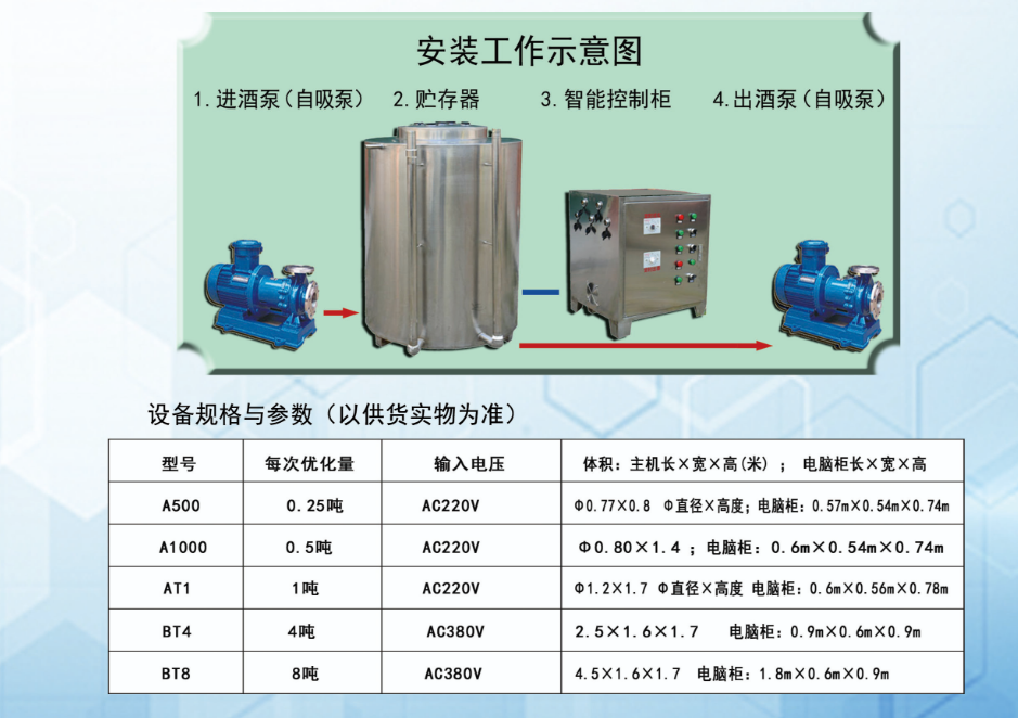 白酒柔化器工作原理